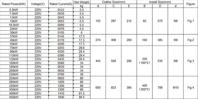 3 phase 440V Built in Bypass Soft Starter 160KW