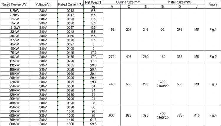 3 phase 440V Built in Bypass Soft Starter 160KW