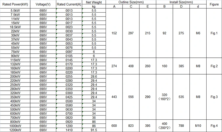LCD Display Built in Bypass Soft Starter 1000KW